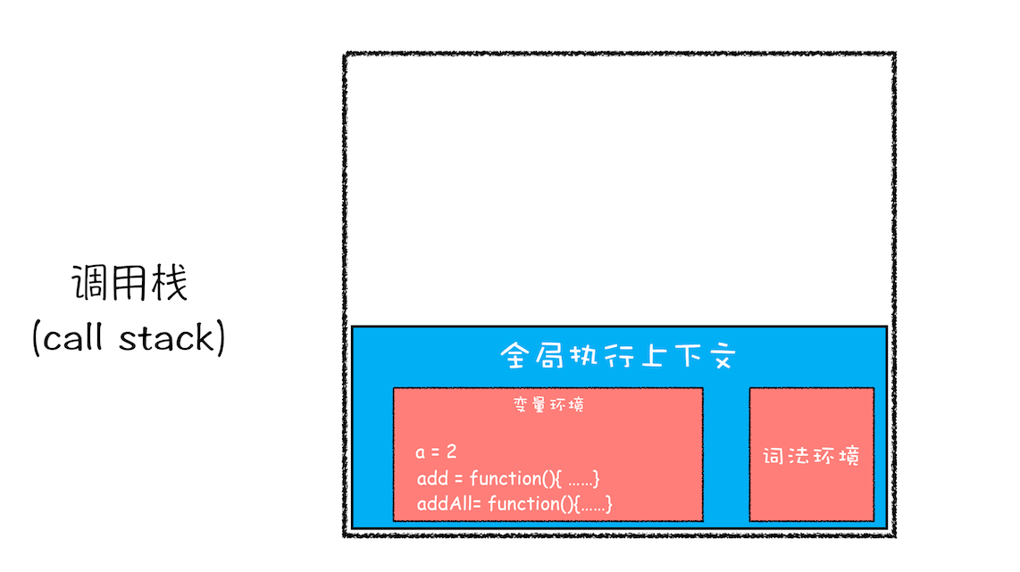 addAll 函数执行结束时的调用栈