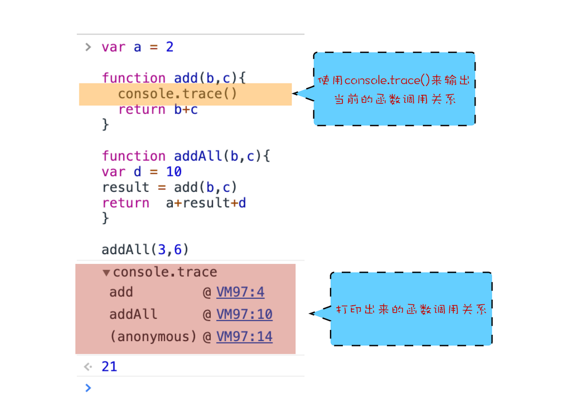 使用 trace 函数输出当前调用栈信息