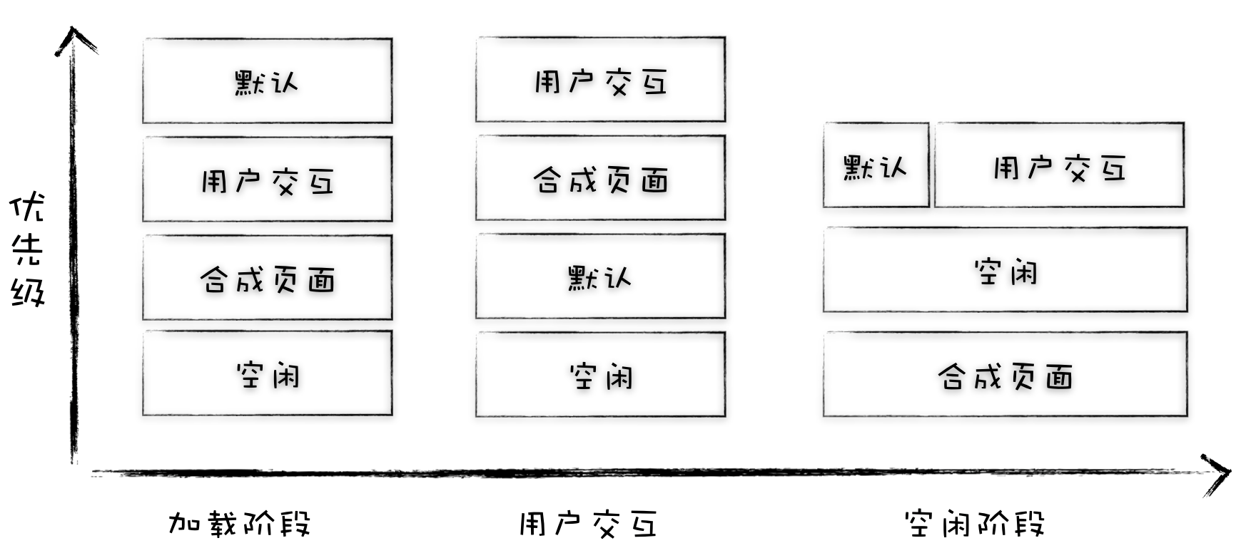 动态调度策略