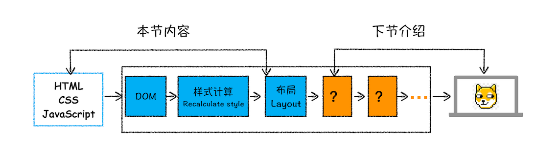 渲染流水线图