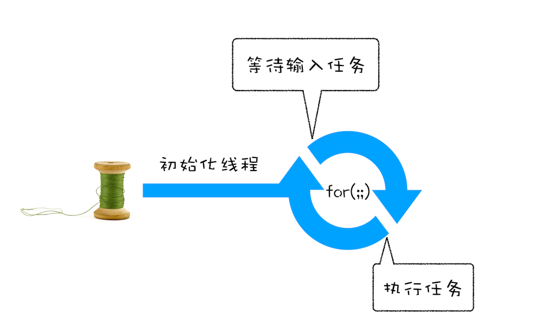 第二版：在线程中引入事件循环