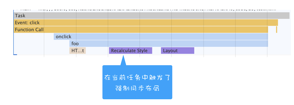 触发强制同步布局 Performance 图