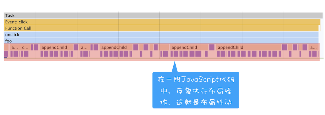 Performance 中关于布局抖动的表现