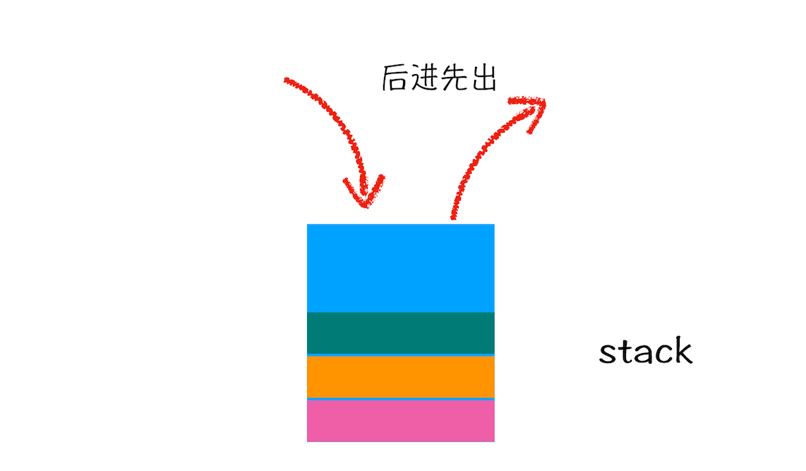 栈示意图