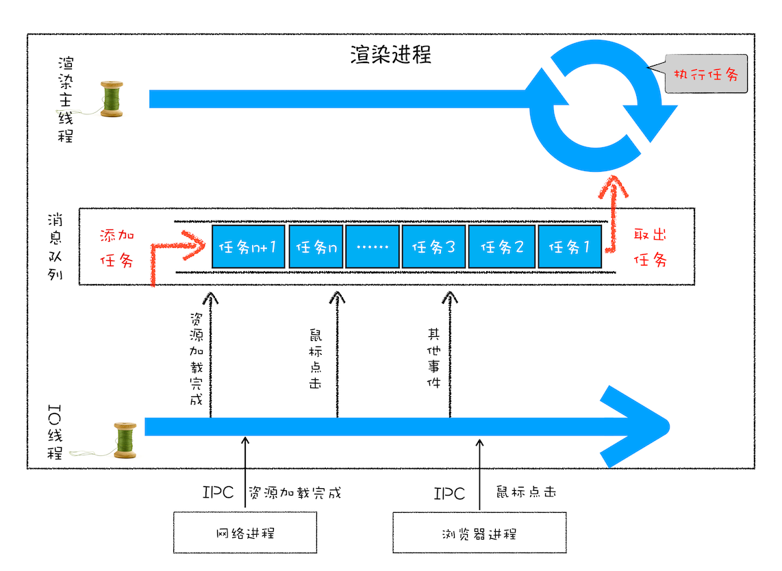 跨进程发送消息