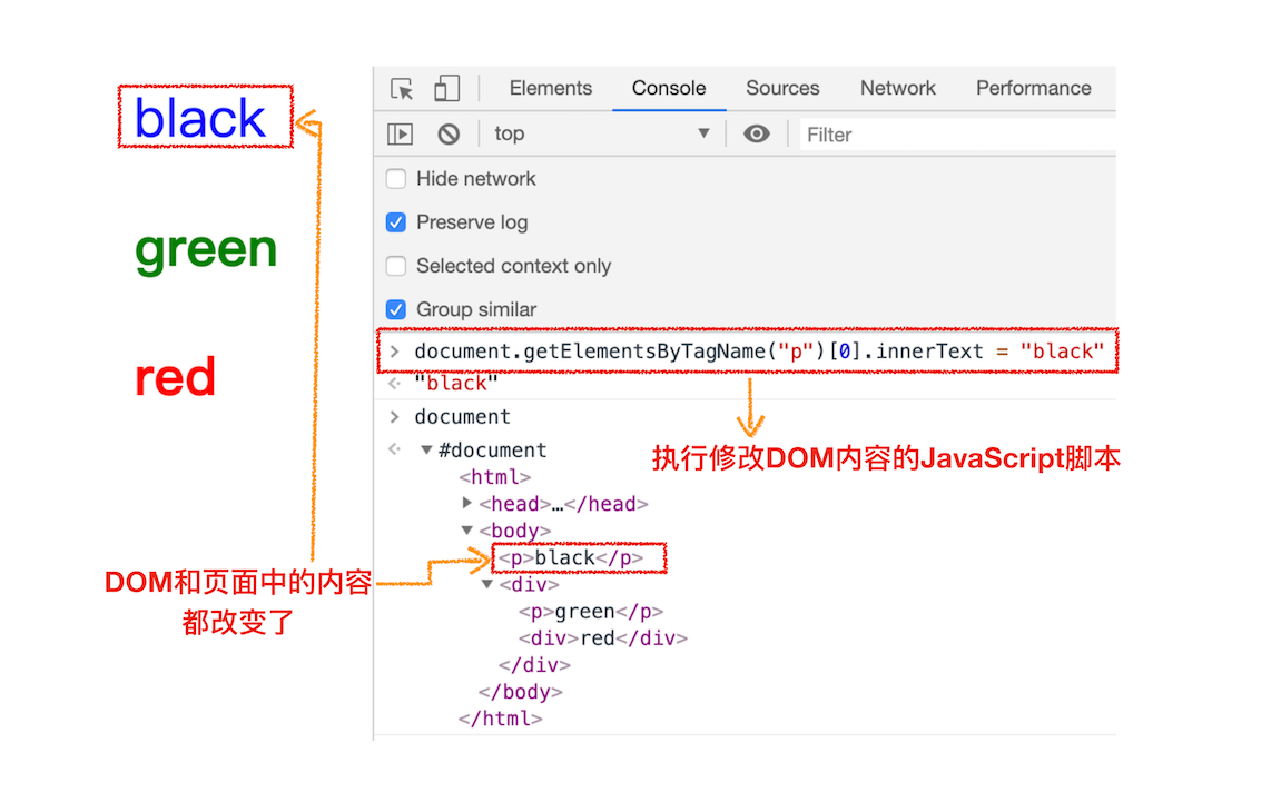 通过 JavaScript 修改 DOM