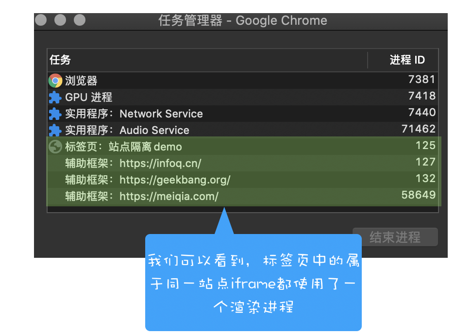 iframe 使用单独的渲染进程