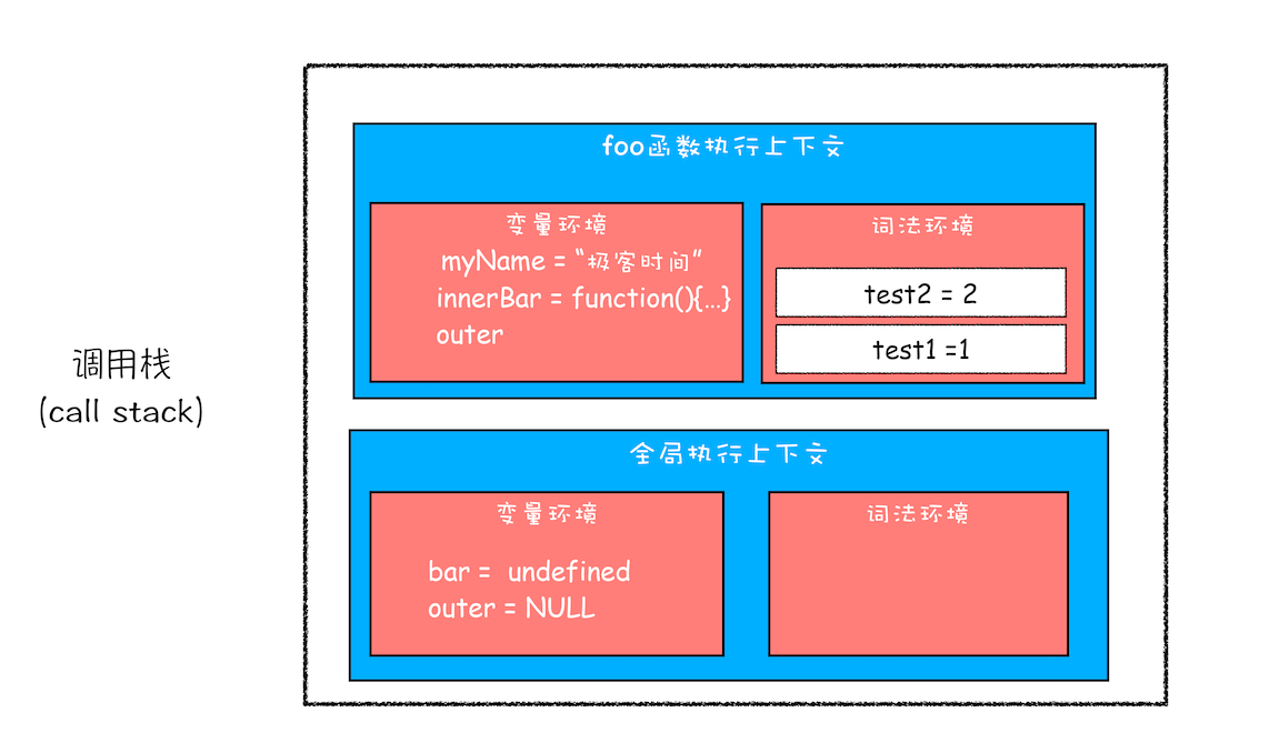 执行到 return bar 时候的调用栈