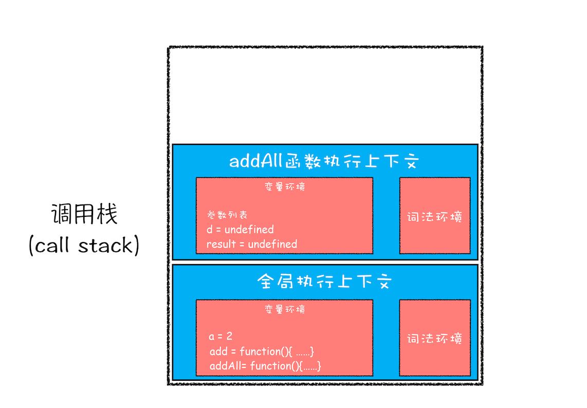 执行 addAll 函数时的调用栈