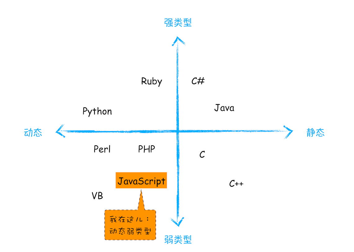 语言类型图